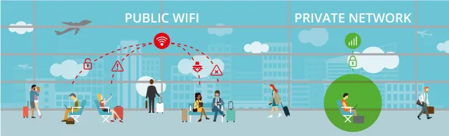 Кроме того, избегайте доступа к вашей CMS из общедоступных сетей Wi-Fi, таких как аэропорты или торговые центры, поскольку они небезопасны и данные не зашифрованы.