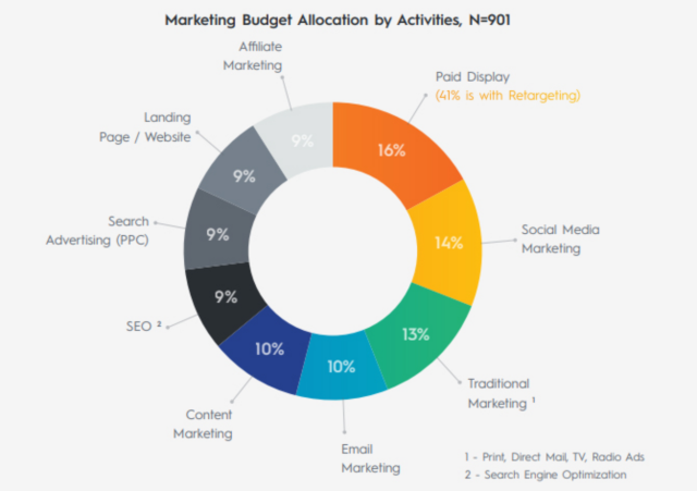 Combien pouvez-vous gagner grâce au marketing d'affiliation ? (2020)