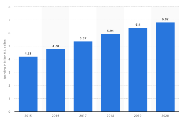 Combien pouvez-vous gagner grâce au marketing d'affiliation ? (2020)