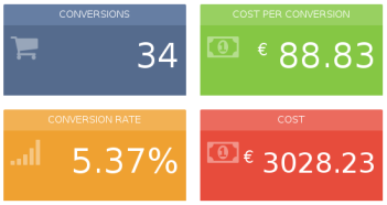 Adresele URL de returnare a sursei de trafic ar trebui utilizate atunci când funcționează cu un model de cost CPA.