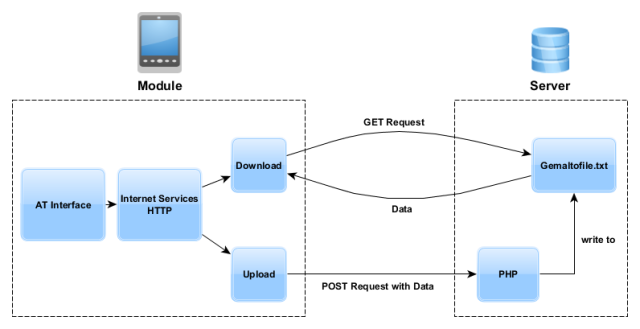 Iniciando uma rede de afiliados: 3 tipos de rastreamento de afiliados get method vs Post method