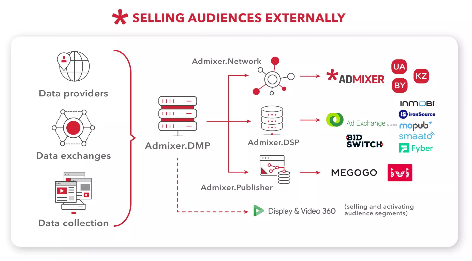 การขายผู้ชมภายนอก- Admixer Blog