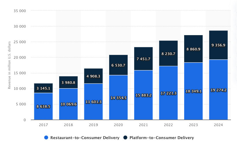 Livrare de la platformă la consumator