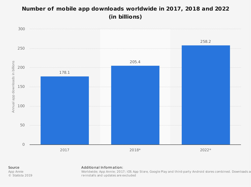 the-advantages-of-progressive-web-apps-pwa-versus-native-apps