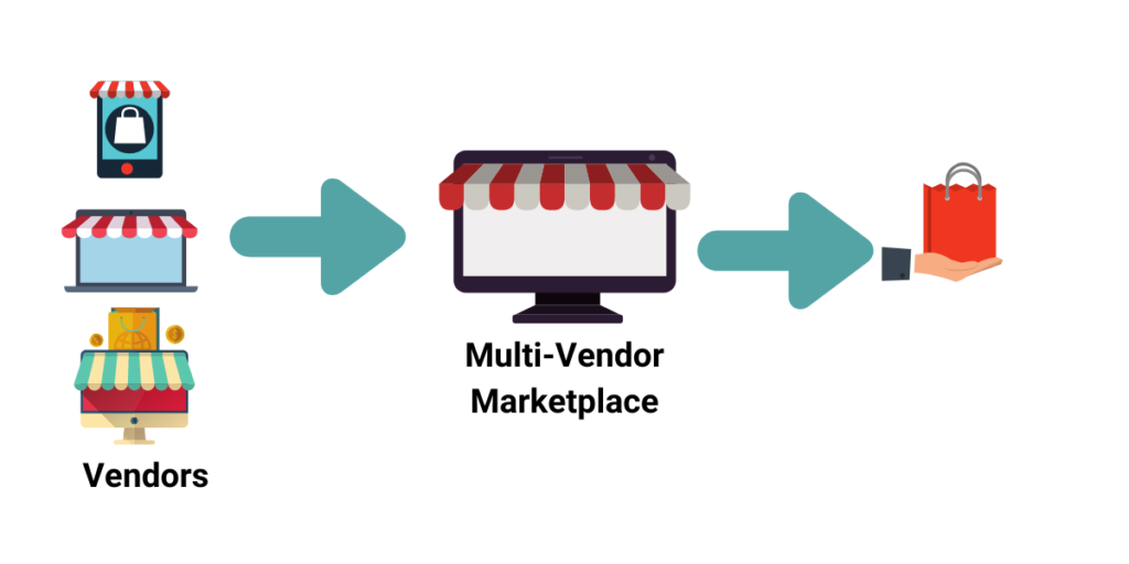 什么是 Shopware 多供应商？