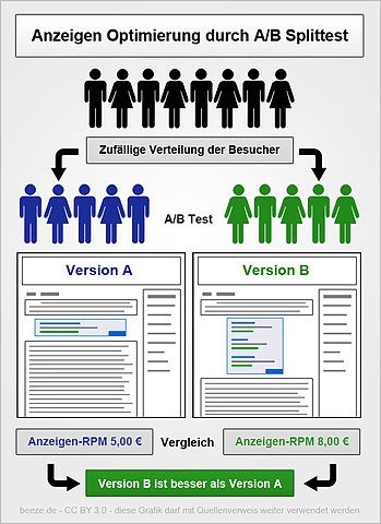 interpretacja karty testowej ab