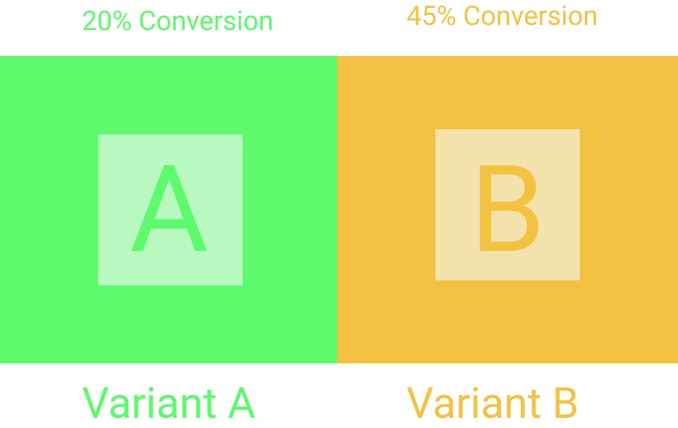 AB-Tests