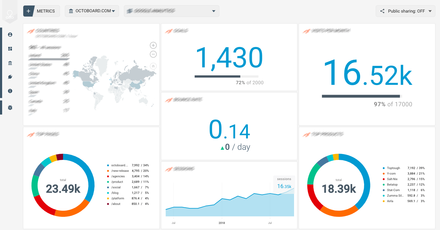 Mailchimp alternatifleri