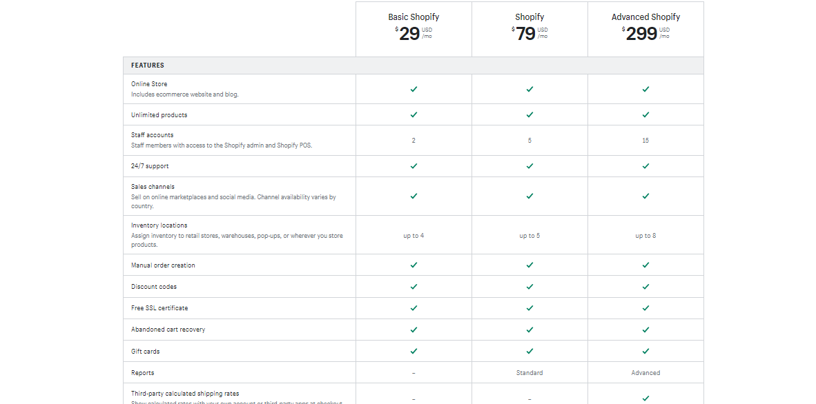 WooCommerce vs Shopify：価格設定