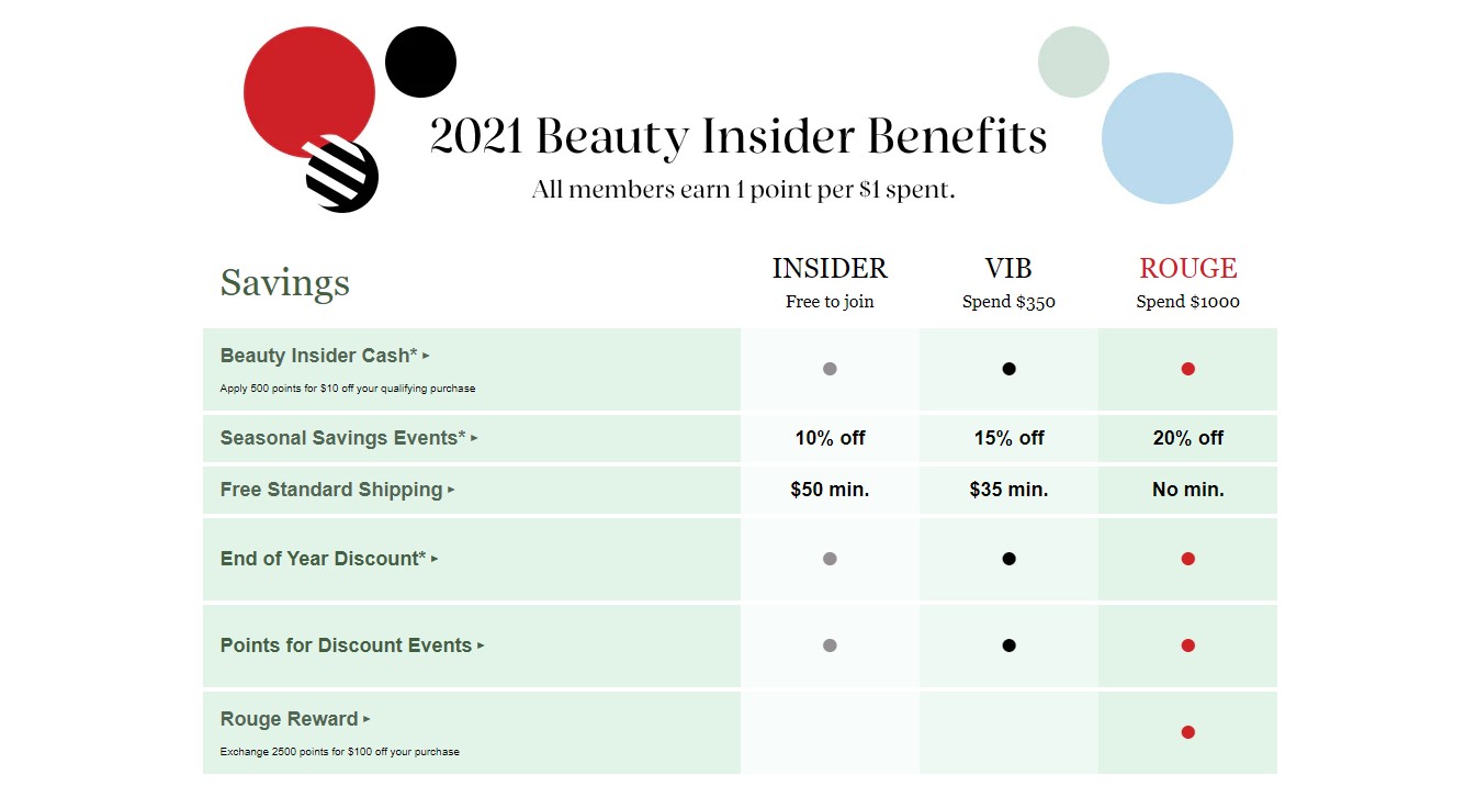 Programa de fidelización de clientes de Sephora