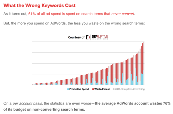 pap-blog-see-what-keywords-inserenten-sind-bieten-auf