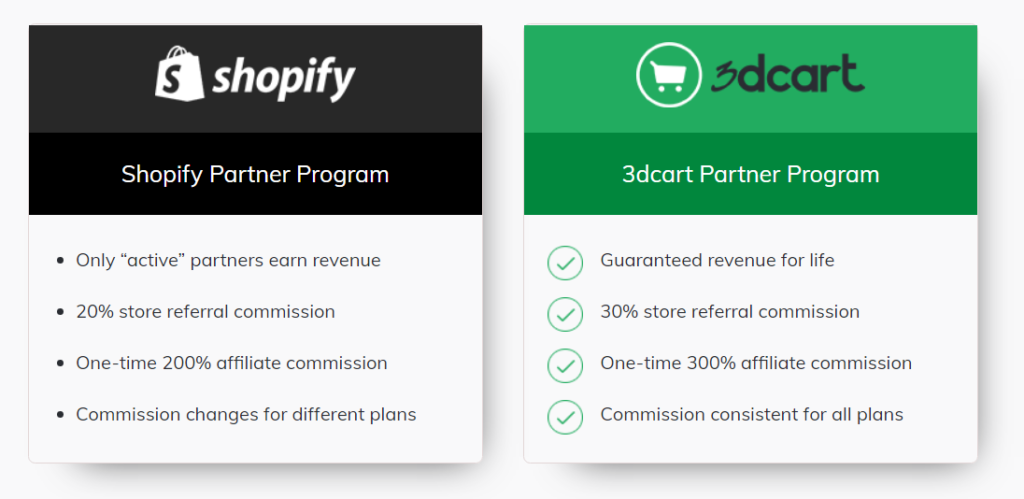 Преимущества использования Shopify и 3dcart для аффилиатов