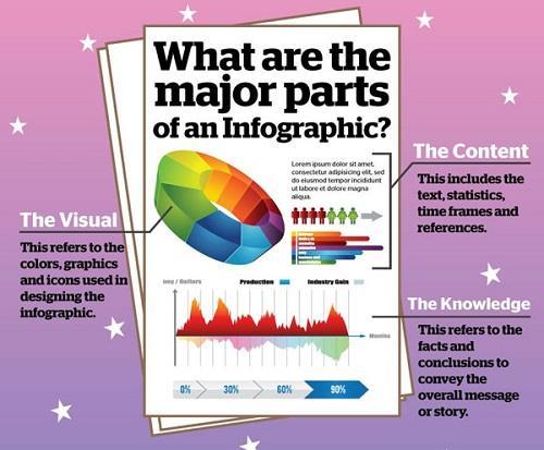 Buat infografis