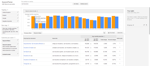 Perencana Kata Kunci AdWords