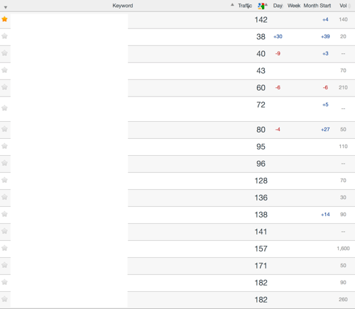 Website-Rankings in Fallstudien