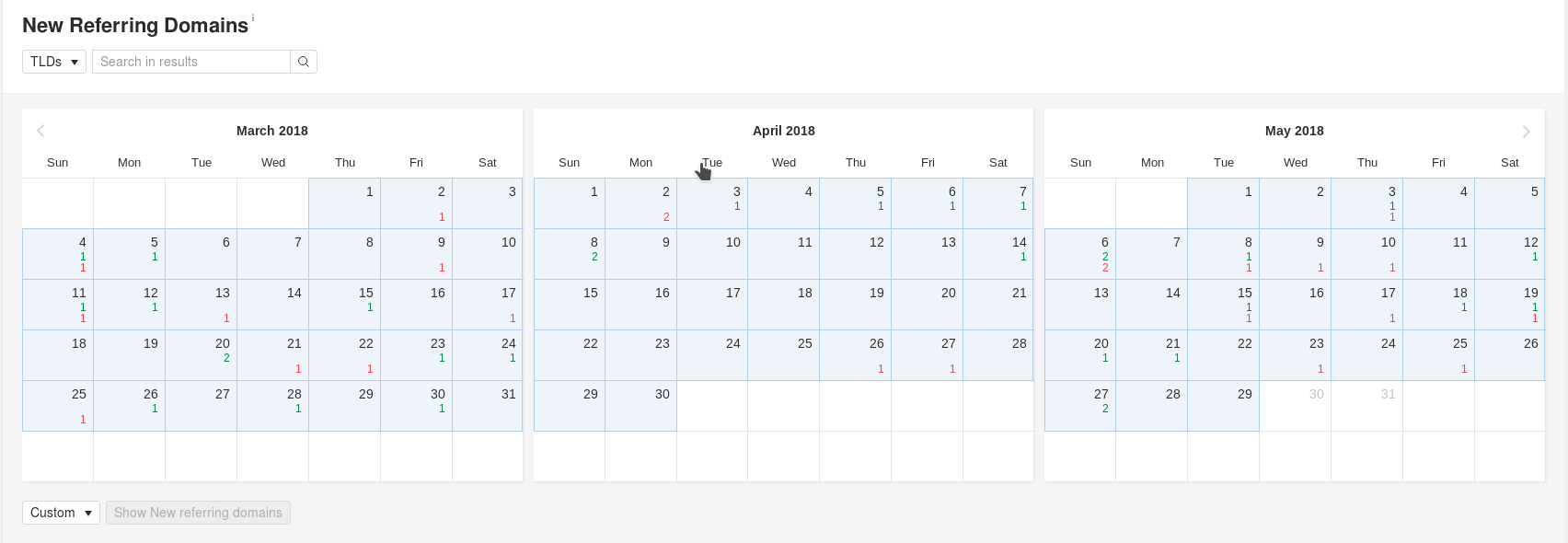 New Refering Domains Over Time