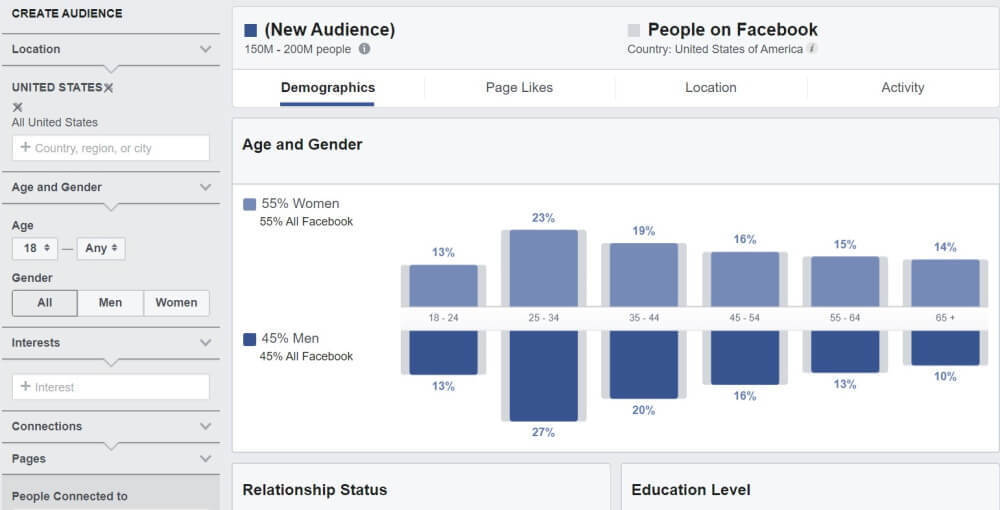 Статистика аудитории Facebook