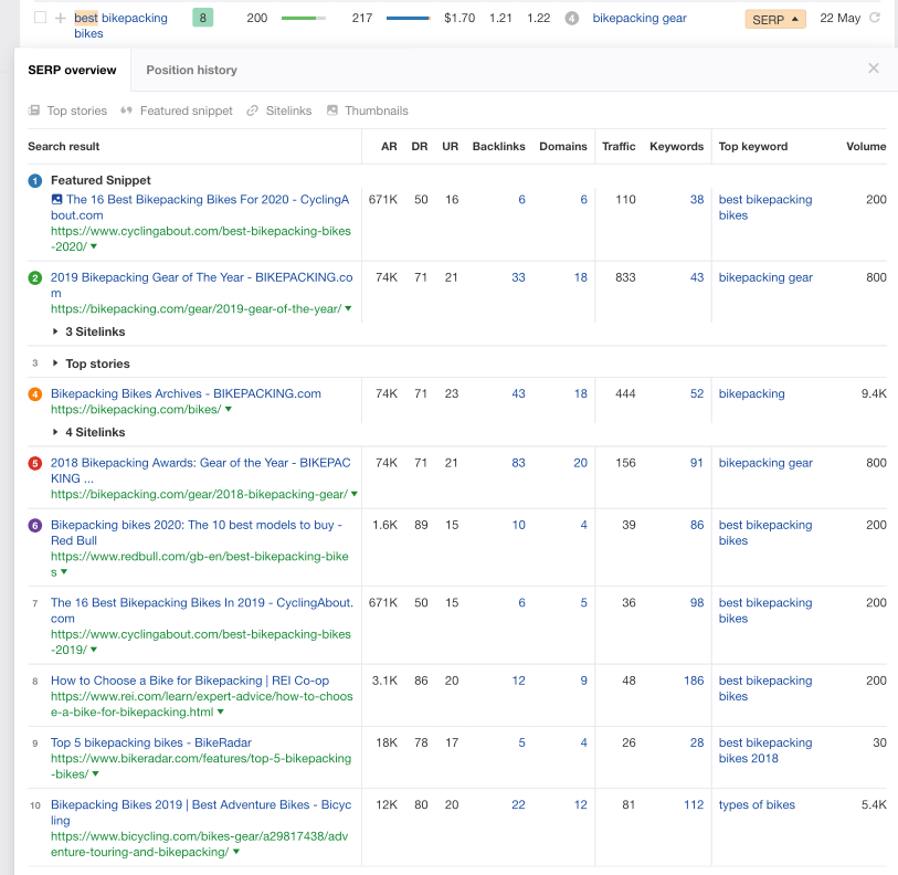 ahrefs untuk riset niche pemasaran afiliasi