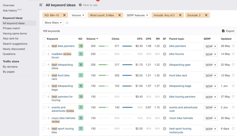 ahrefs untuk riset niche pemasaran afiliasi