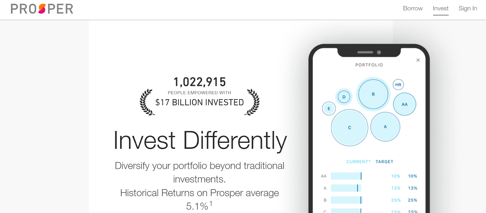 Pinjaman peer-to-peer yang berhasil