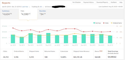 Bukti Penghasilan Amazon Associates