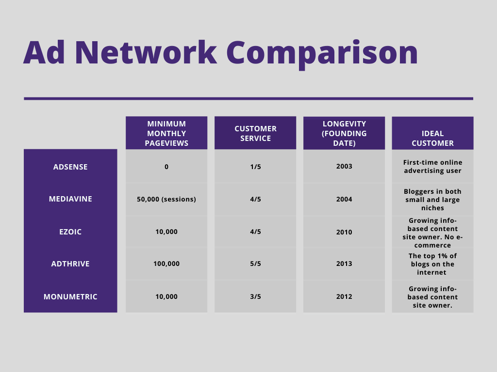 comparație mediavine vs adsense rețele publicitare