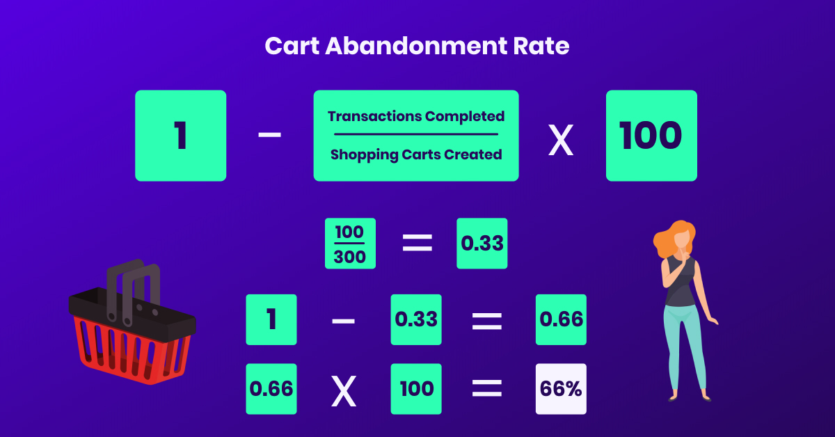 ¿Cómo calcular la tasa de abandono del carrito?