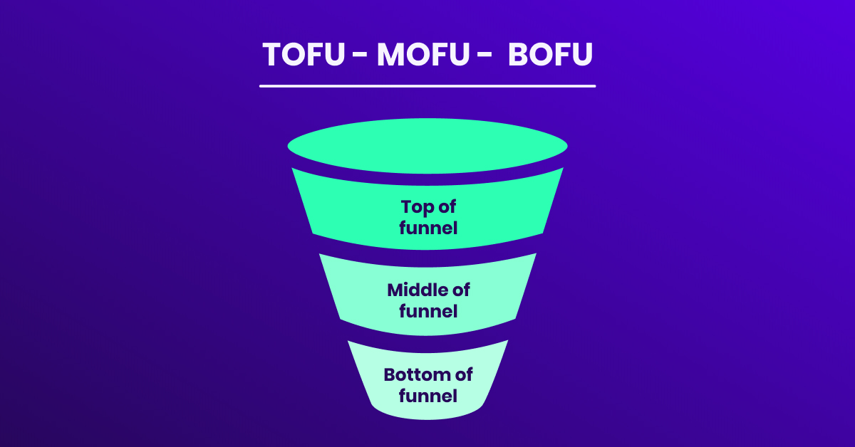 TOFU - MOFU - BOFU