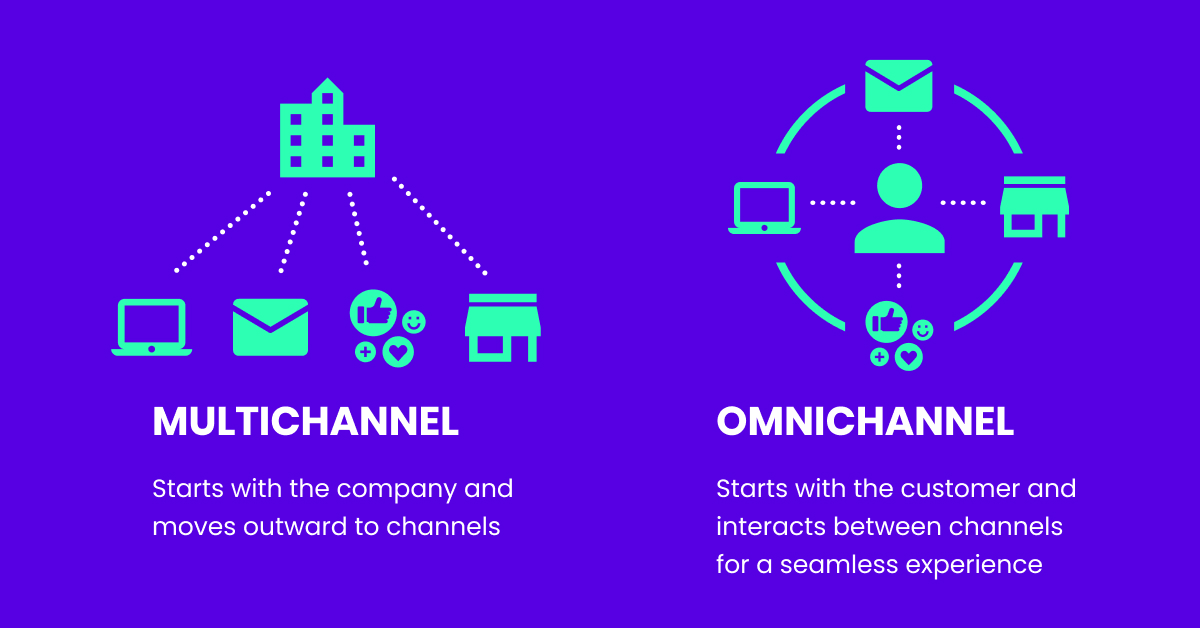 multicanal vs omnicanal