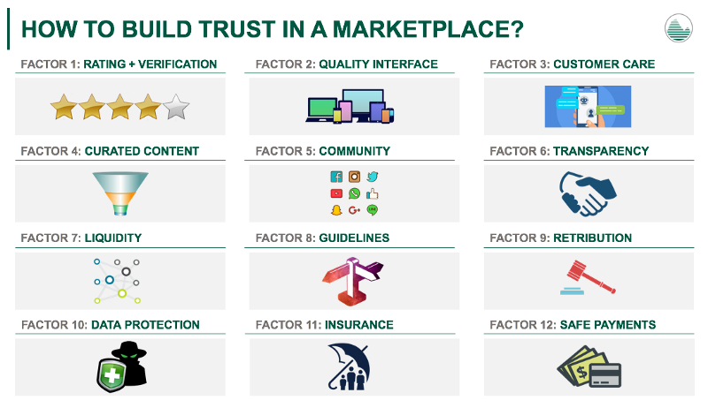 Come creare fiducia in un mercato