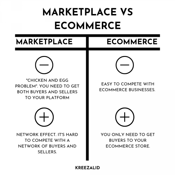 Comércio eletrônico versus mercado