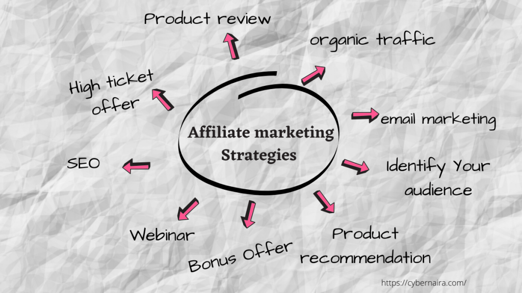 affiliate marketing strategies