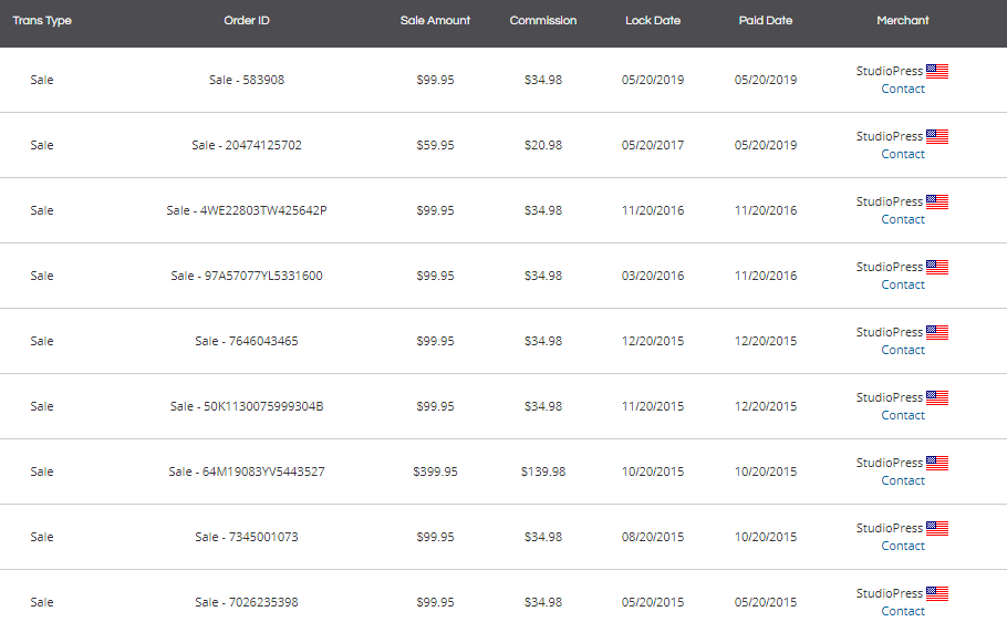 cybernaira studiopress affiliate commission snapshot