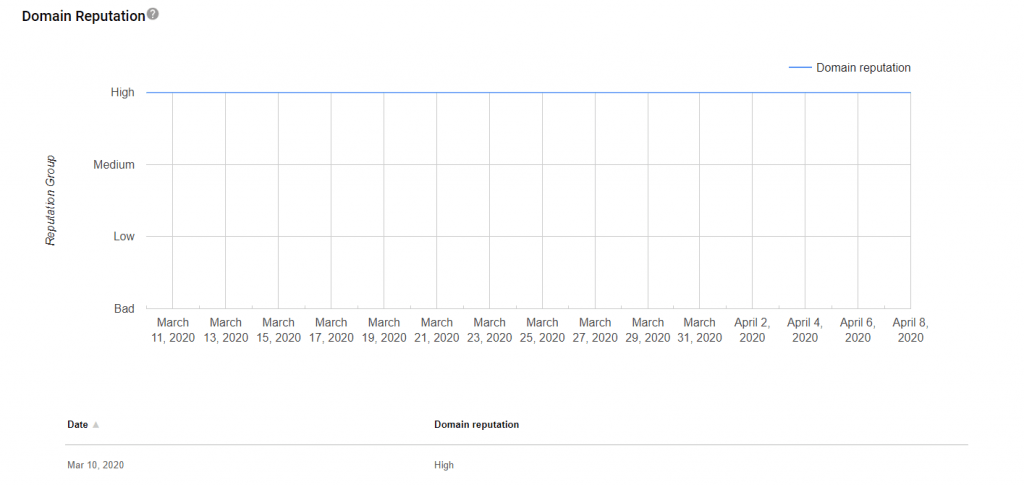 Gmailのポストマスターツール