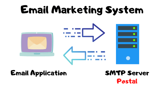 郵便無料のSMTPサーバーのセットアップ