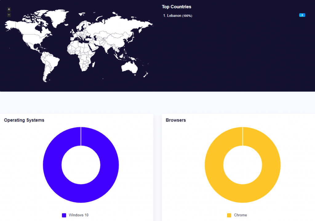 تتبع تقصير عناوين URL