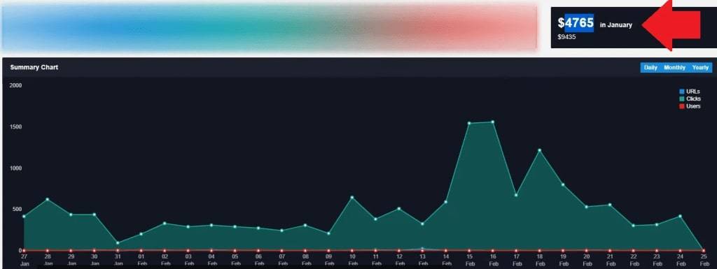 bisnis online SAAS