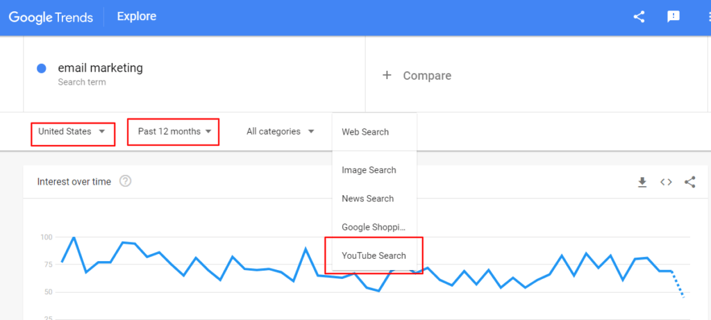 اتجاهات Google لـ "التسويق عبر البريد الإلكتروني"