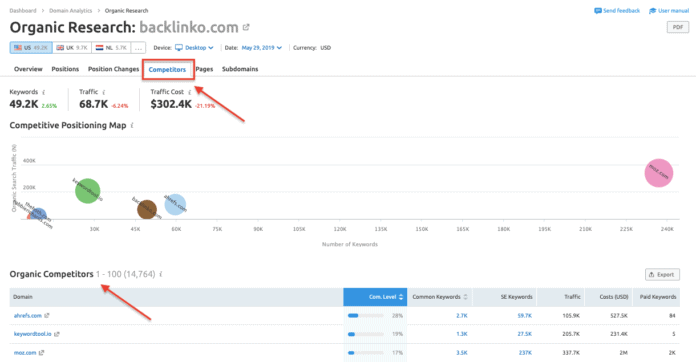 Backlinko - احصل على حركة المرور مع semrush