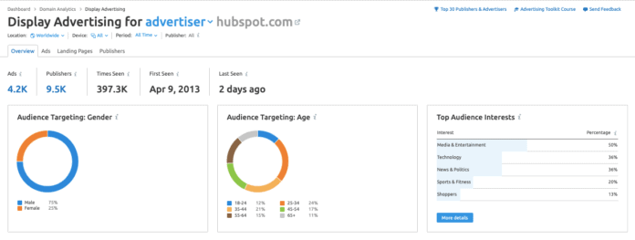 استراتيجيات الإعلان Hubspot