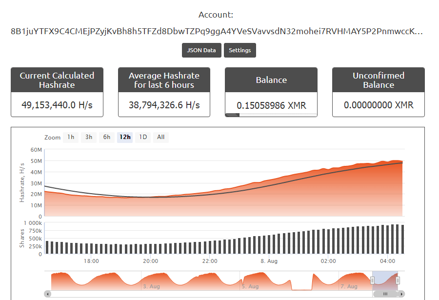 مراقبة Android Minin على Nanopool