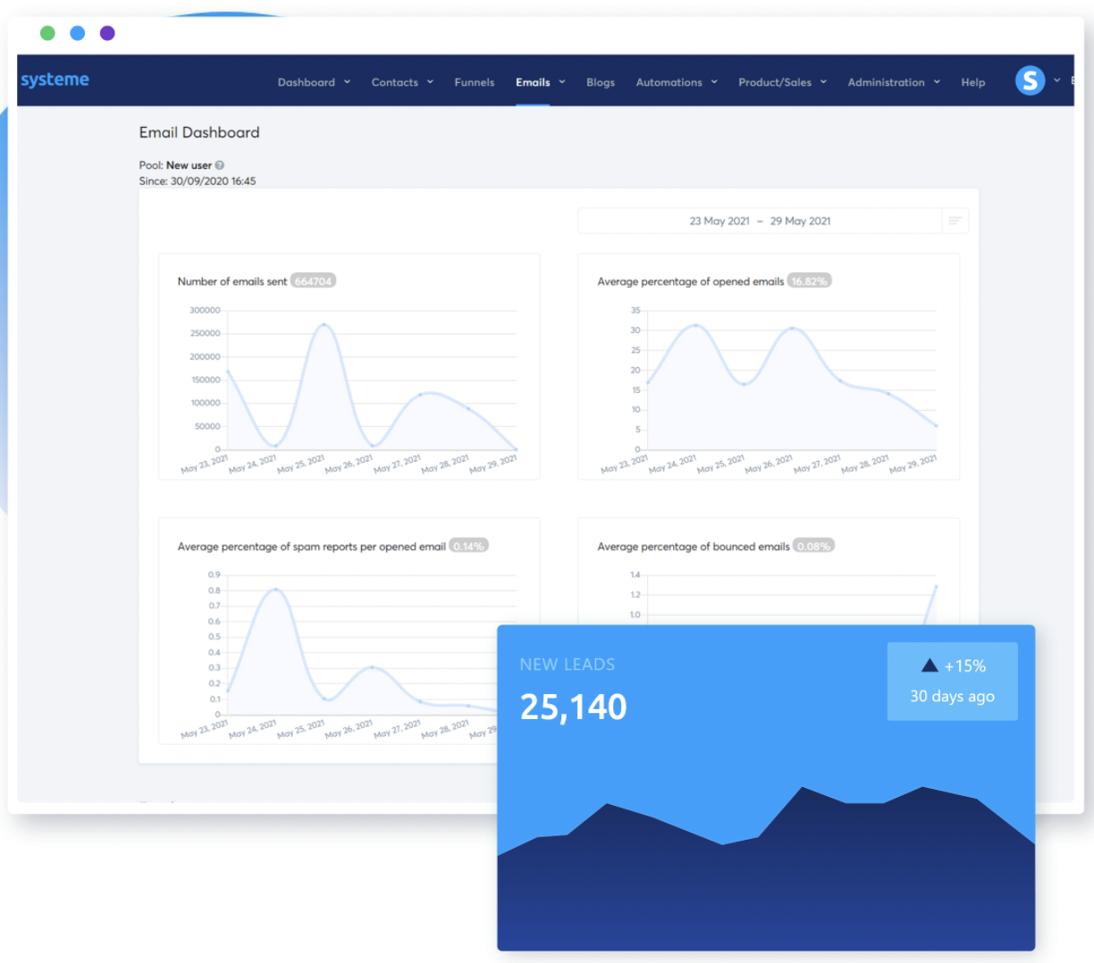 clickfunnels البديل