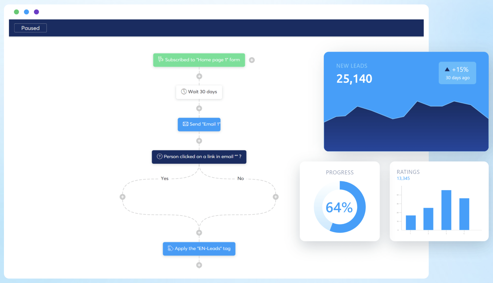 clickfunnels البديل