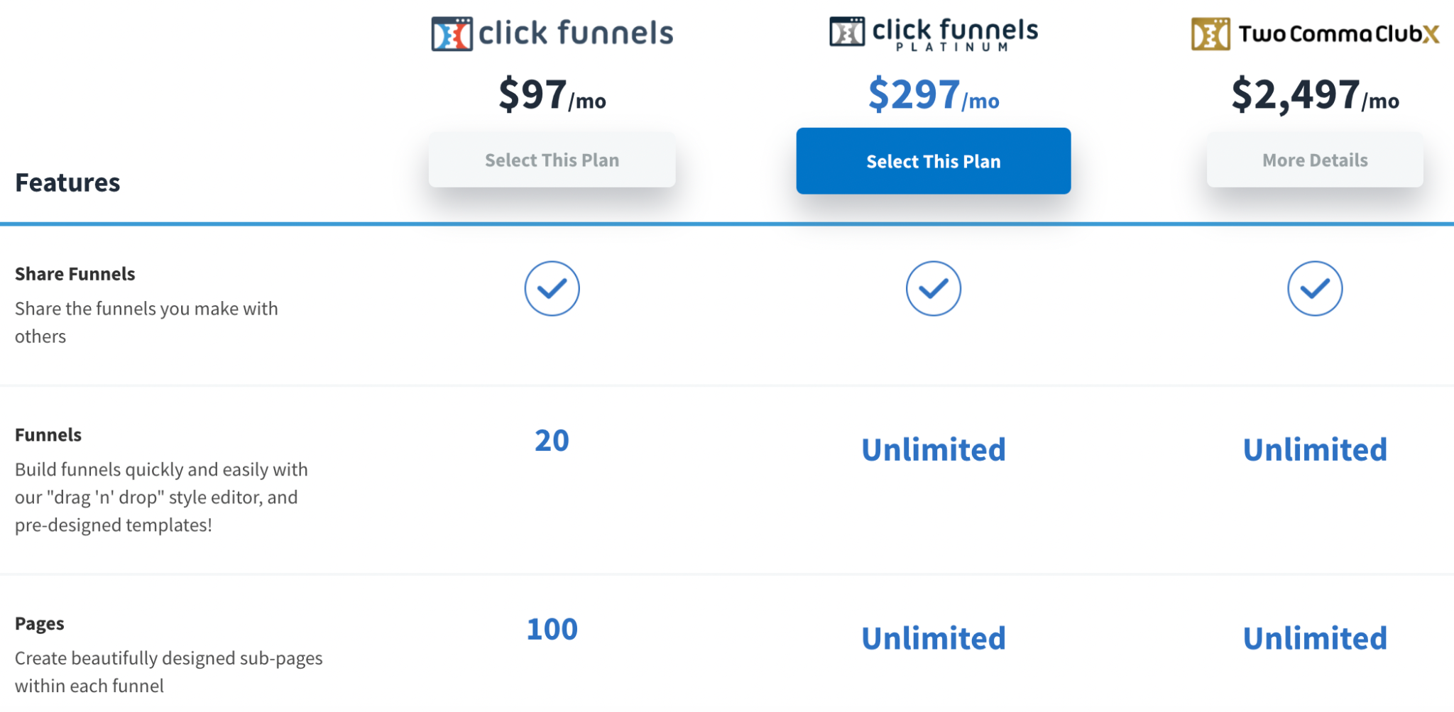 clickfunnels البديل