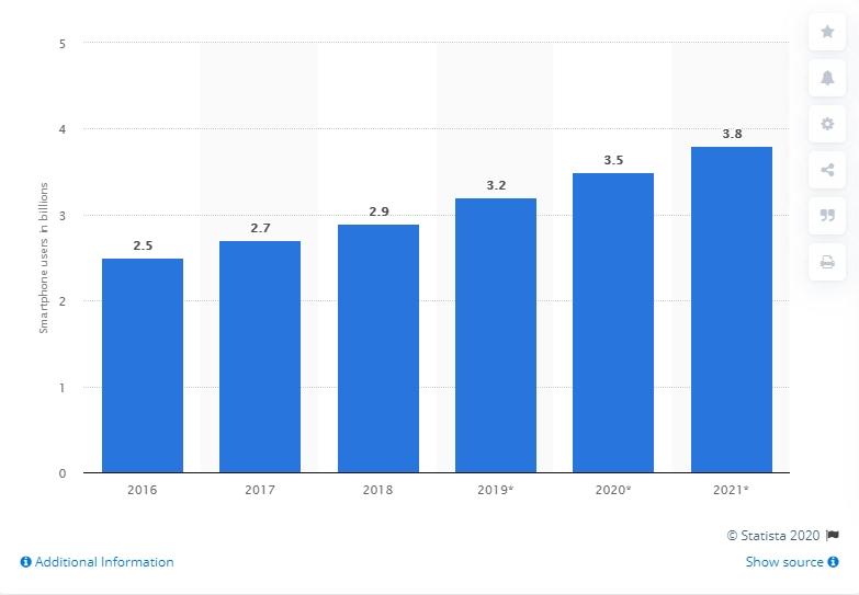 statistik pengguna seluler