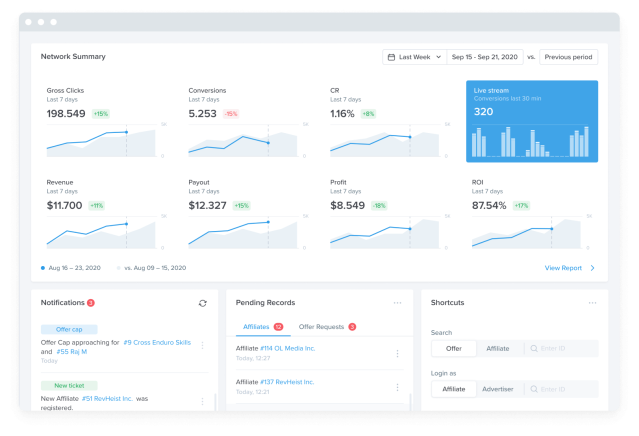 ซอฟต์แวร์การตลาดพันธมิตรสำหรับ Shopify