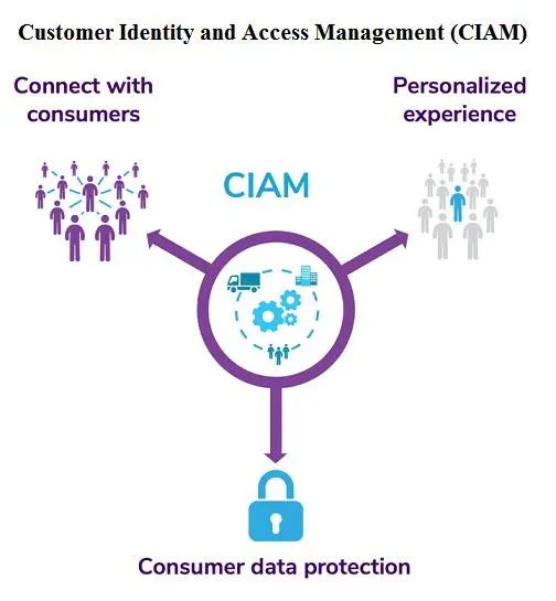 Il futuro del marketing di affiliazione dopo la limitazione dei cookie e degli ID di monitoraggio