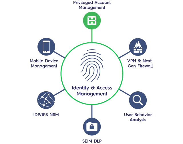 Il futuro del marketing di affiliazione dopo la limitazione dei cookie e degli ID di monitoraggio