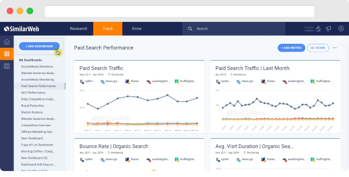 ppc-tools-similarweb-www.ruleranalytics.com_