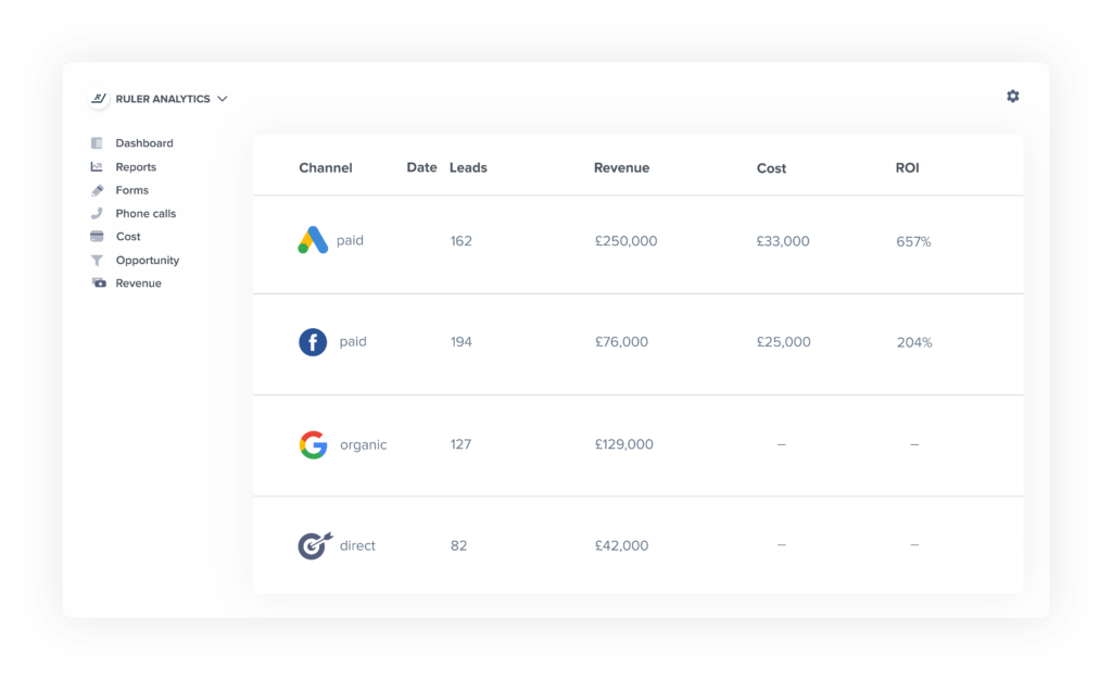 การระบุแหล่งที่มาของ Google Analytics - การวิเคราะห์ไม้บรรทัด - www.ruleranalytics.com